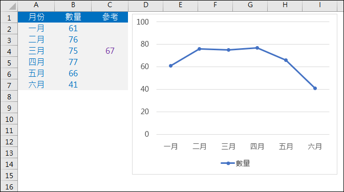 Excel-在折線圖中新增參考點