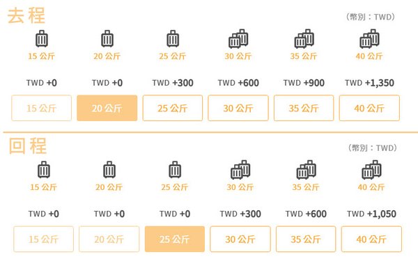 台灣虎航TigerAir修改訂單-加購行李價格.jpg