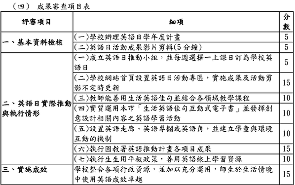 新北市113-115 「生活英語動起來」