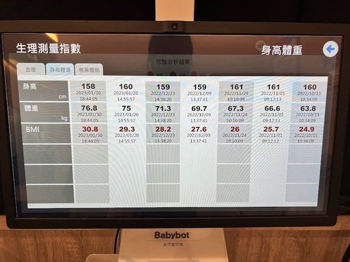 【產後減肥】減重門診真的有用?!產後瘦了10公斤+體脂降９%