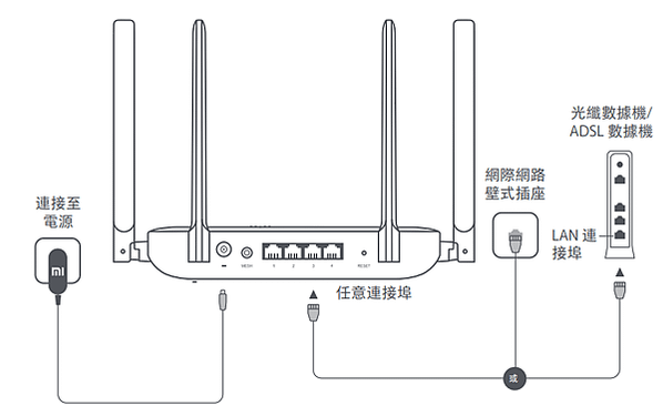 小米AX1500路由器