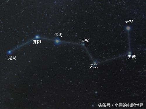 方位判定/南斗六星榮祿壽命-北斗七星判別四季/古代的人們都不