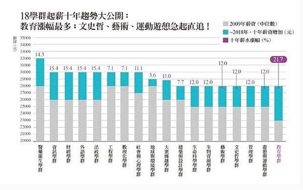 2024企業最愛大學生排行榜/2017雇主最滿意大學/「企業