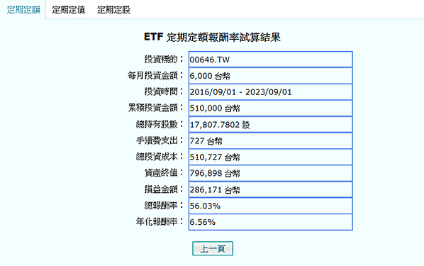 用台幣就能買到的 美股 ETF  富邦NASDAQ  元大標
