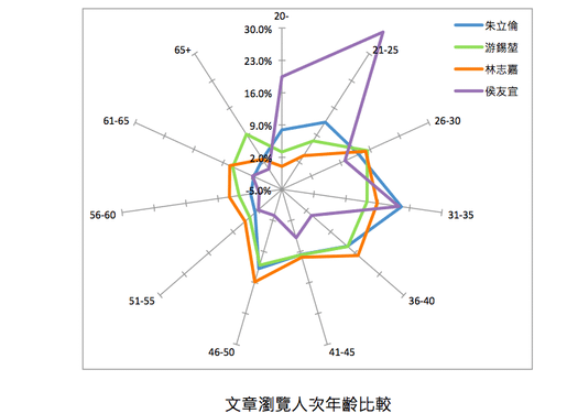 螢幕快照 2014-05-05 下午6.45.56