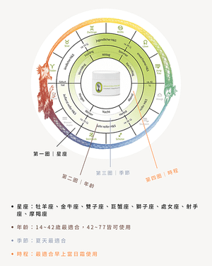 馥癒｜Soluna 你認識煉金術嗎？