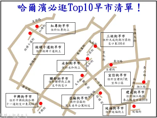 哈爾濱必逛Top10早市清單