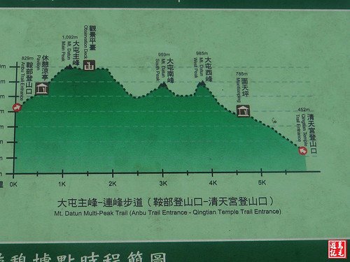 大屯主峰連峰步道 (38).jpg