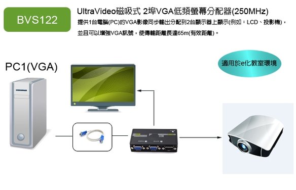 電腦要連接投影機，只要搭配VGA螢幕分配器，就可以同步將電腦畫面播放於電腦螢幕與投影機