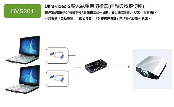 兩台筆電切換簡報的環境，只要使用VGA自動切換器(BVS201)就可以輕鬆連結進行簡報