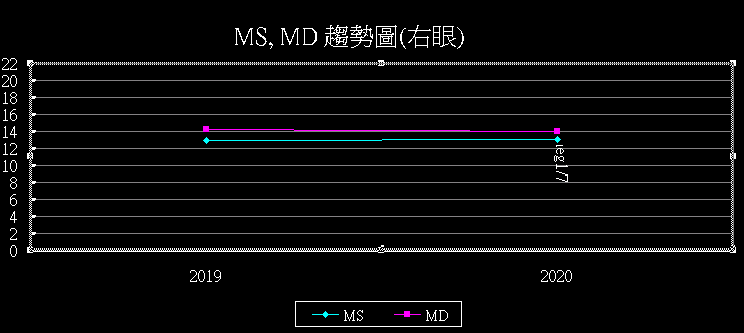 MSMD趨勢圖右眼.gif