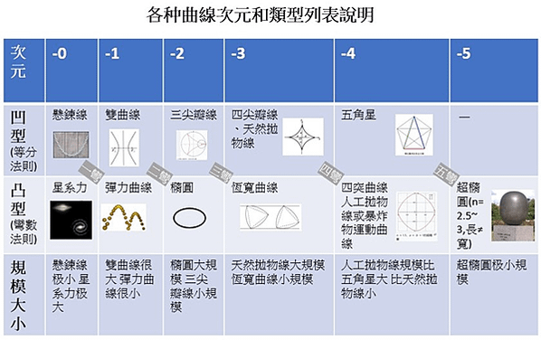 〈數學篇〉圓錐曲線的次元屬性