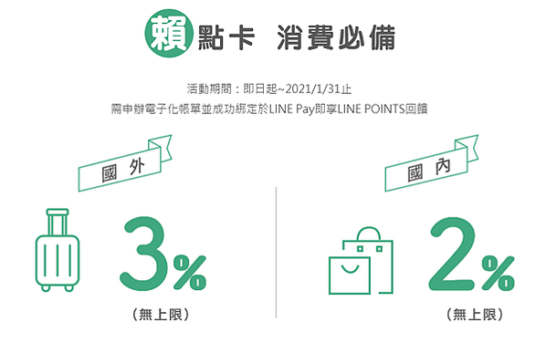 信用卡 聯邦 賴點卡 保險 保費 回饋 PTT 推薦