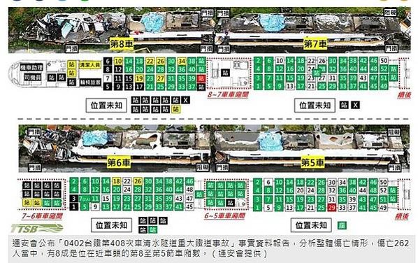 太魯閣號出軌事故 國人愛心捐款潮湧現-衛福部公布捐款專戶帳號