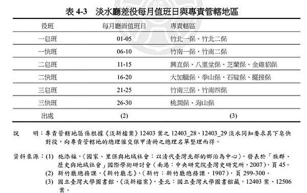 淡水廳，初設於1723年（雍正元年），為台灣清治時期的行政區