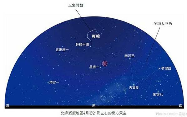 《星空帝國》星宿古稱「七星」，意思是由七顆星組成的星官《史記