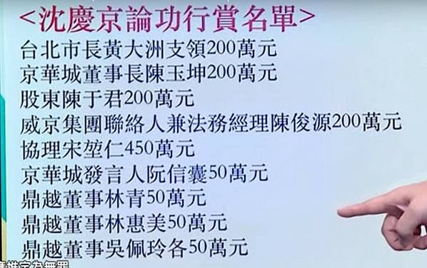 沈慶京聲明︰郝、柯市府均有官員索賄被拒-京華城要求依法回復基