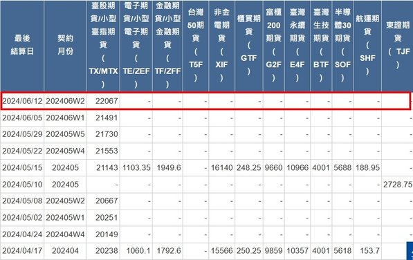 [最後結算價]大昌期貨-期貨最後結算價6月W2週選擇權結算價