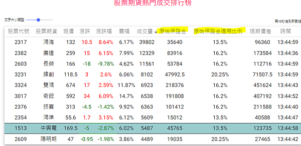 股票期貨簡單入門_統一期貨小慧