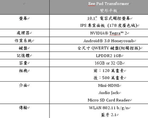 螢幕快照 2011-03-21 下午09.53.56.png