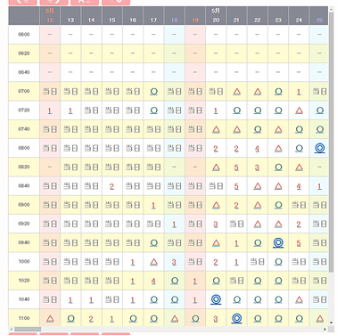 [寶寶愛企投] 立山黑部Web訂票教學及行前準備