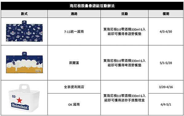 首發春遊小物應援你的下班生活！海尼根台灣推出《Afterwo