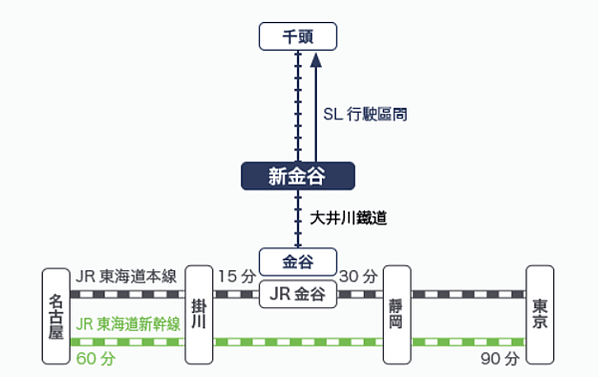 【靜岡縣 | 川根本町】搭乘大井川鐵道，體驗日本唯一亞伯式/