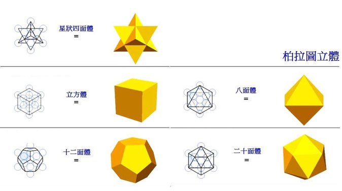 道生命之花 -宇宙之始地球之母-最終迎來靈性覺醒時代，道生命