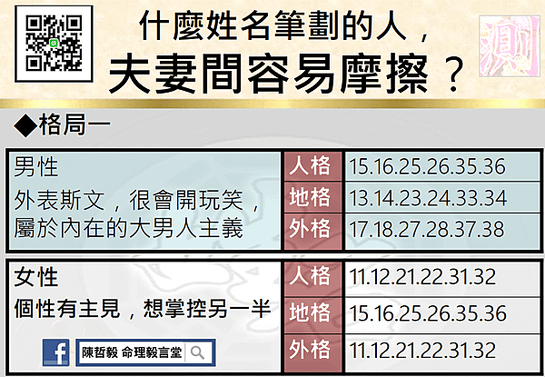 什麼姓名筆劃的人，夫妻間容易摩擦？.png