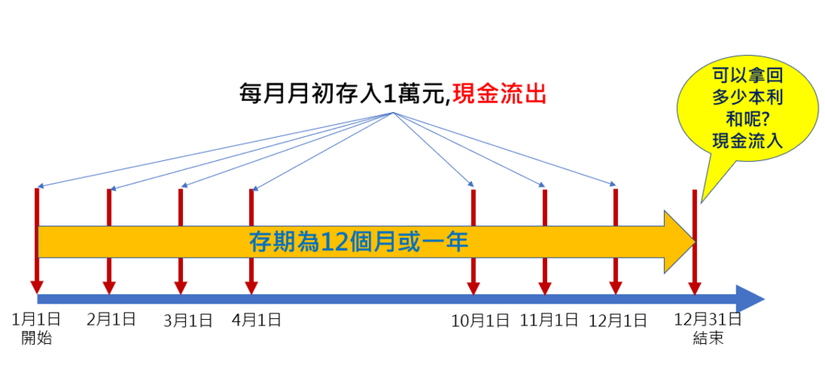 零存整付-1.PNG