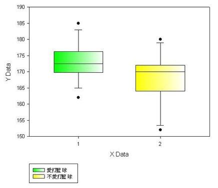 SigmaPlot_color9