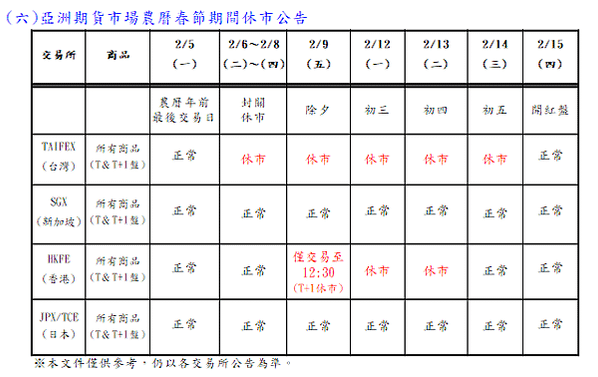 康和期貨 - - 113年度農曆春節期間相關作業時程暨重要注