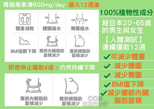 艾多美多酚果凍/瘦身/減重/減肥/減肥果凍/艾多美青蘋果果凍