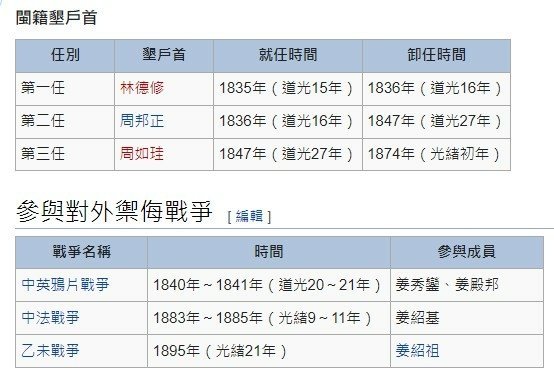 國定古蹟金廣福公館與天水堂-道光十四年冬，淡水同知李嗣鄴以南