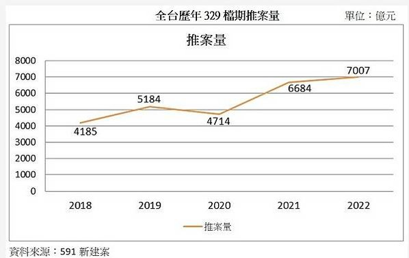 大新竹房市/楊梅房市/湖口新豐房市/新竹房市-房市買氣最熱地