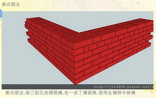 荷蘭式砌磚法，和英式砌磚法相似，是英式十字砌法的變體，不同之