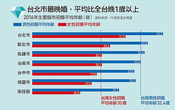 女權學者挺顧：盼以後市府不要逼單身聯誼+投入女權運動的台大法