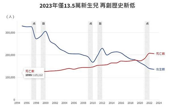 嬰兒滿月剃頭洗澡水盆內放入石頭、銅板和蔥（如依古籍中所記，則