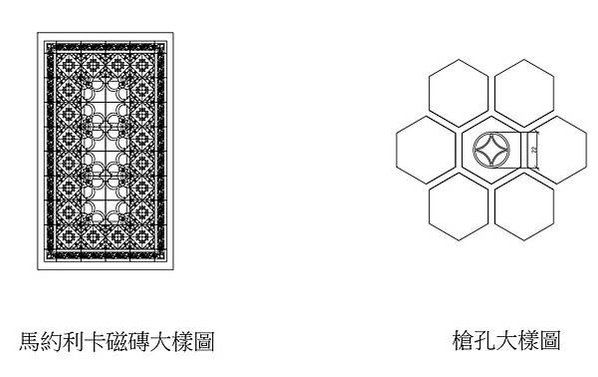 張文帝洋樓-歷史建築-1935年完工/張文帝（1897-19