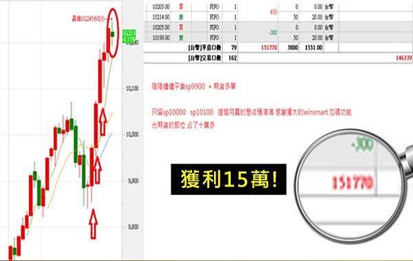 頂尖期貨操盤手密技大公開 + WINSMART聰明贏下單軟體