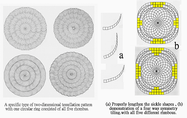 Tessellation of unlimited equi