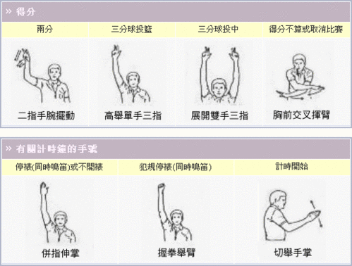 裁判手勢3.gif