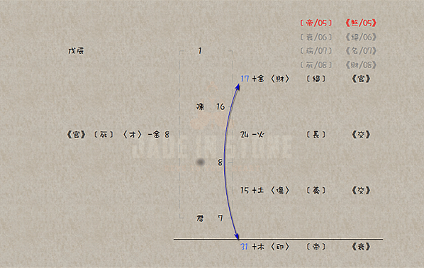 2020-04-10 離婚(陳佩君 - 五格)a