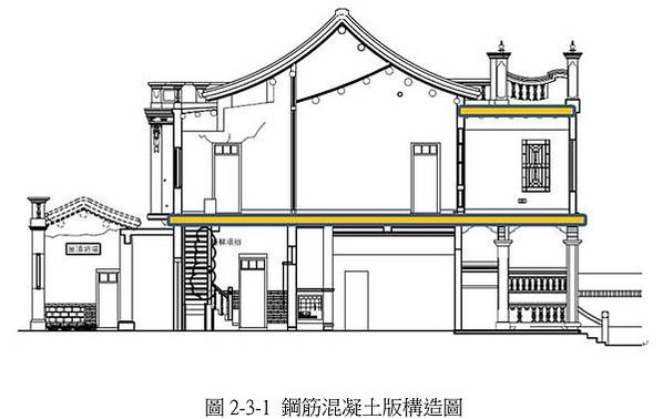 張文帝洋樓-歷史建築-1935年完工/張文帝（1897-19