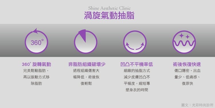 光彩全面吸脂圖表台北抽脂推薦醫師傳統抽脂水刀抽脂雷射溶脂抽脂比較抽脂手術抽脂手術後遺症抽脂恢復期小腿抽脂東區醫美光彩時尚診所抽脂推薦抽脂費用抽脂過程 郭弘義醫師台北醫美推薦手臂雕塑瘦副乳改變體態.jpg