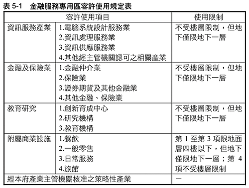 豐原金融服務專區蓋醫院? 1.96公頃傳奇