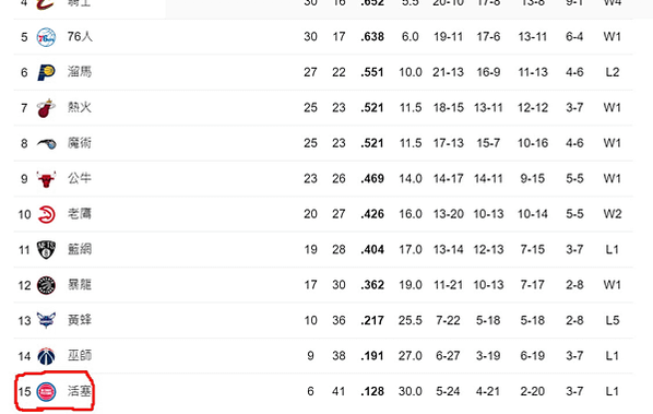 過年LA行：行前整理的資料、初版行程、NBA訂票