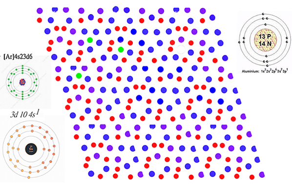 Unlimited number of periodic d