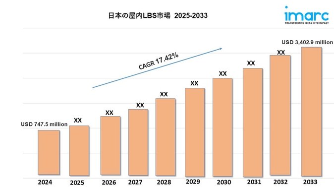 日本の屋内LBS市場の成長、規模、動向予測 2025-203