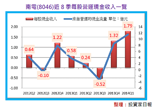 2014-12-4 上午 10-58-50